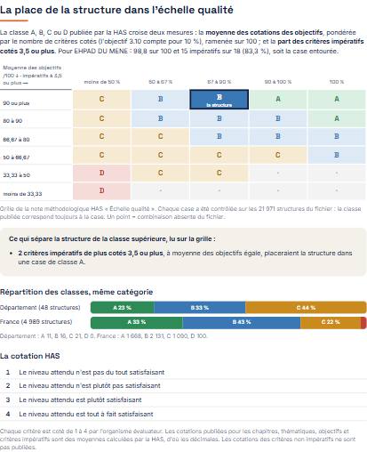 Page 2 du même rapport : grille de l'échelle qualité avec la case de la structure, ce qui la sépare de la classe supérieure, répartition des classes de sa catégorie
